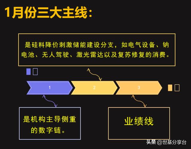 滚仓是什么意思啊，轮动加快，做好滚仓！