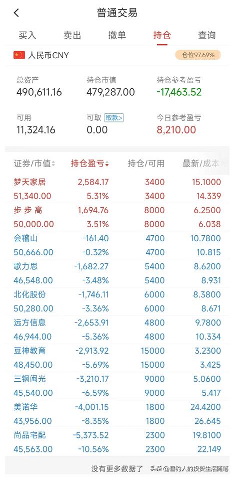 林园持仓，今日持仓股票涨了1.64万，今年累计赚了18.79万（20220920）