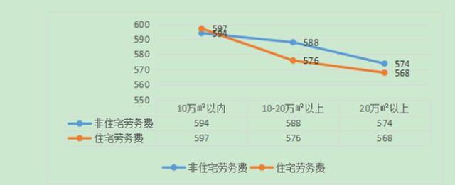 预算包干费是指什么，规模效应与项目收益的关系研究