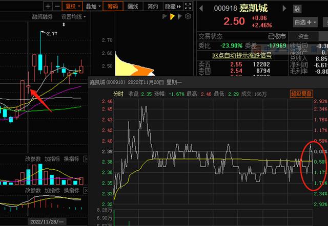 涨乐通，尾盘最后1分钟急涨or急跌对后续股价影响规律研究