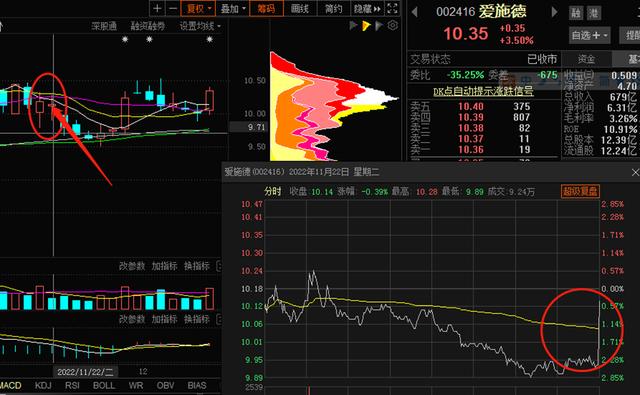 涨乐通，尾盘最后1分钟急涨or急跌对后续股价影响规律研究