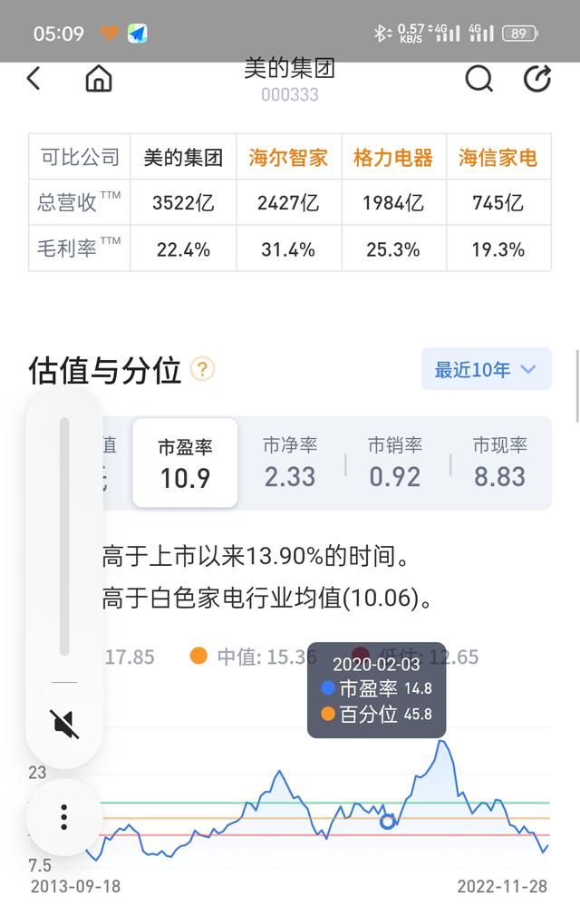 美的股票为什么一直跌，对于美的股票买卖的复盘