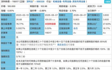 配债要不要买利息高吗？深科转债上市首日价格预估及近期配债梳理分析