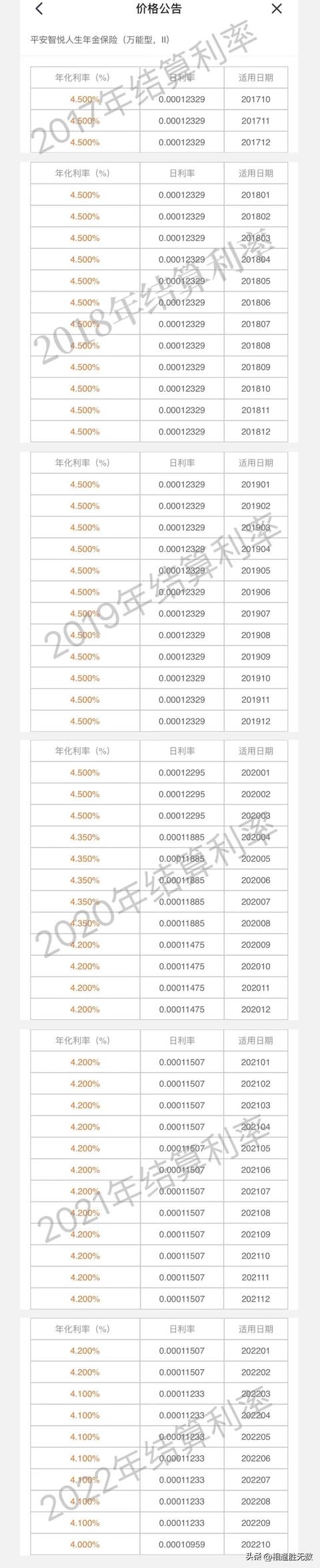 悦享两全，关于智悦人生年金保险