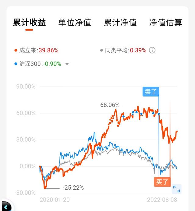 一对多基金专户产品，近期基金组合的操作总结报告