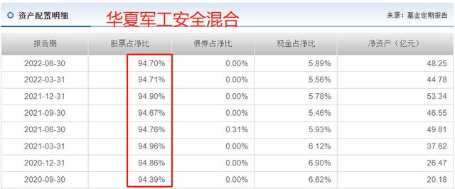 华夏军工安全混合基金怎么样？军工行业基金还有救吗