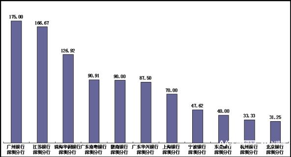 浦发银行全称叫什么名深圳通报上半年银行投诉：浦发银行、渤海银行、广州银行较高