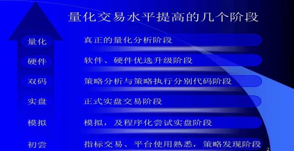 level2行情是什么意思，量化交易是什么如何操作