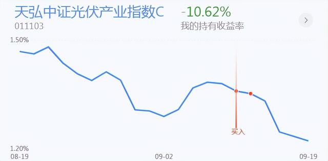 西陇科学股票，新能源、光伏、锂矿、芯片电子、猪肉投资分享，重仓的朋友看过来