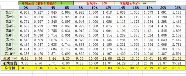 银行复利计算器关于DCF估值方法的一点思考（以兴业银行为例）