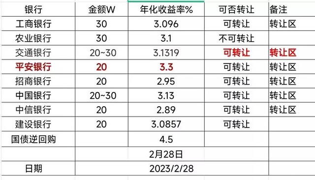 建行大额存单2022利率三年，2-28号大额存单利率汇总