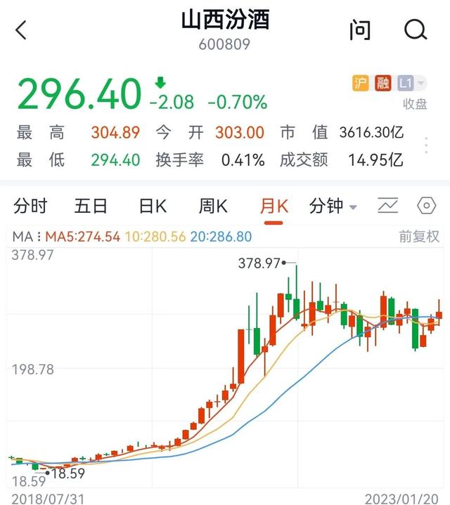 五粮液股票现在买入可以吗，春晚白酒股票投资分析