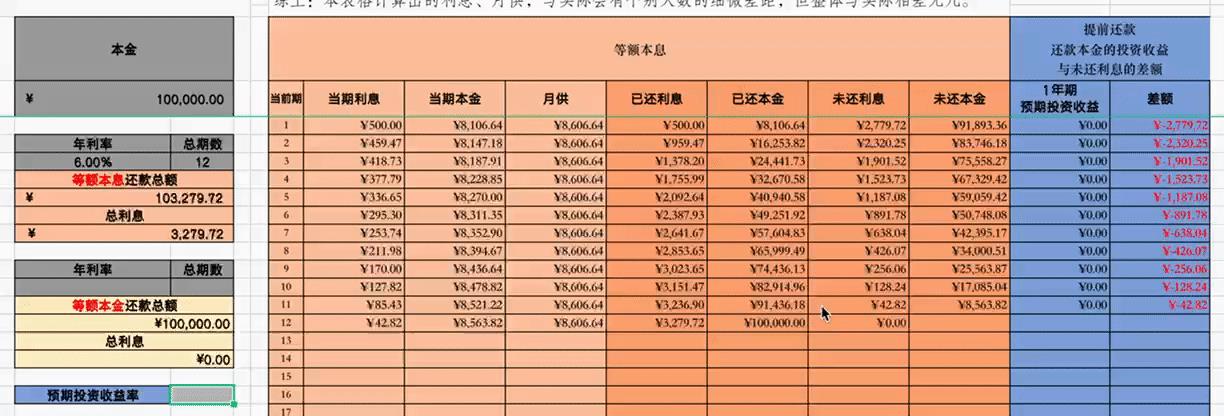 0年等额本息最佳提前还款，提前还款值不值？用数据告诉你怎么还、什么时候还最划算"