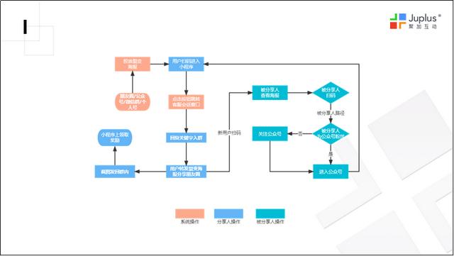 吸引人的清吧营销方案ppt（吸引人的清吧营销方案 丰富食）