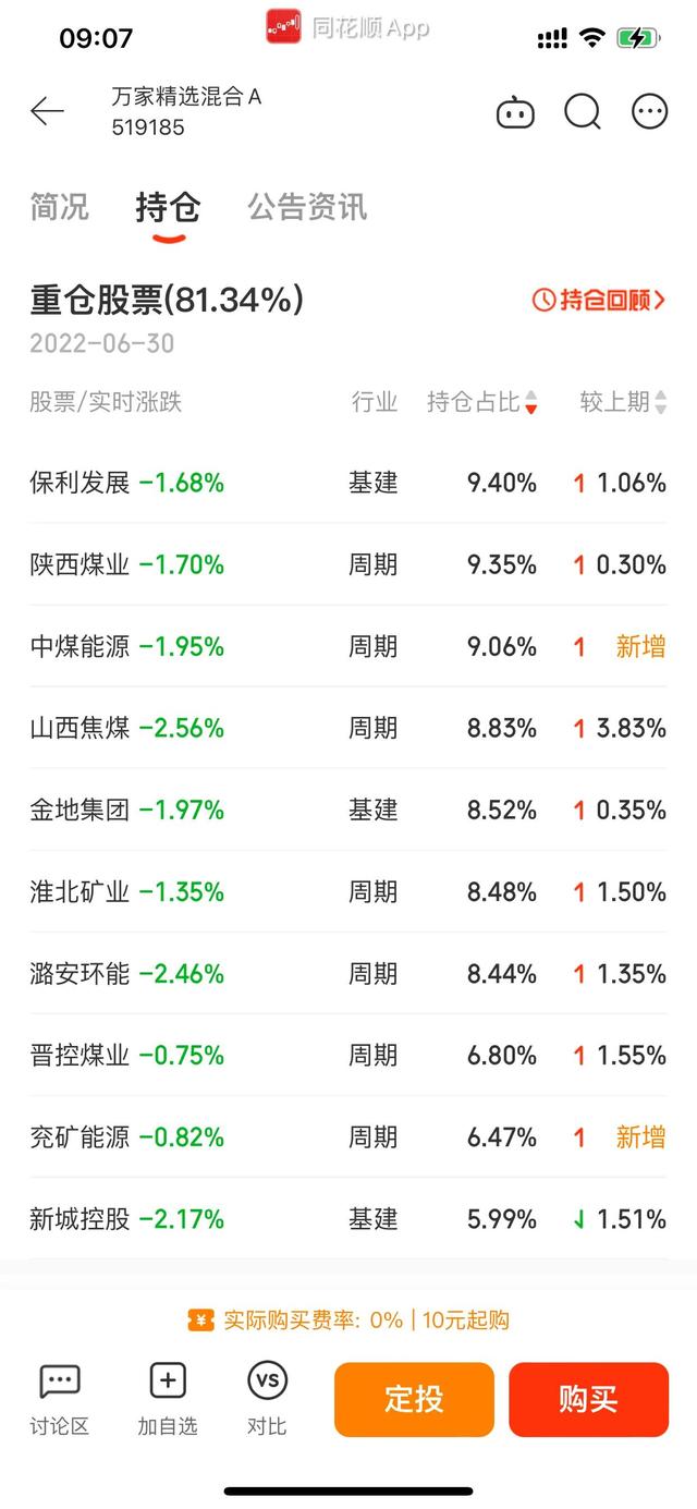 基金的基础知识，2019年9月2日基金投资