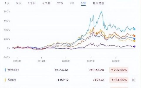 白酒后市怎么走？趋势技术解析