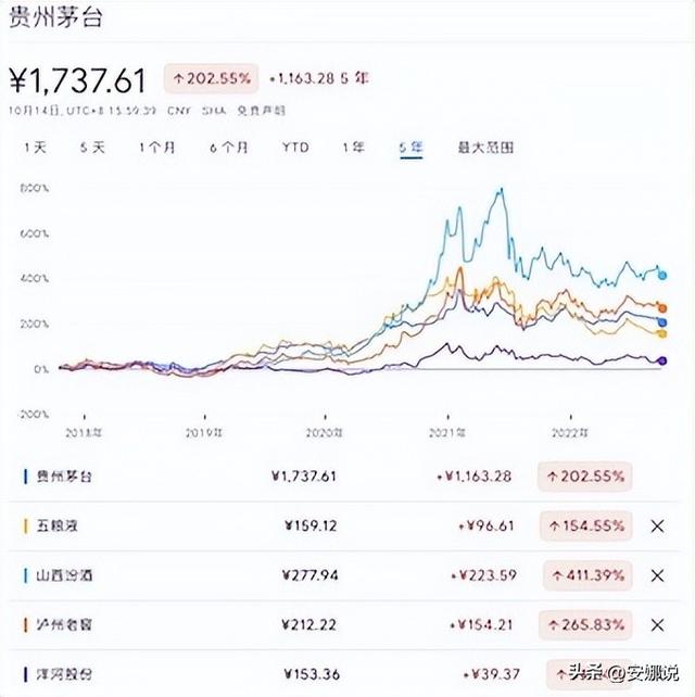 白酒后市怎么走？趋势技术解析