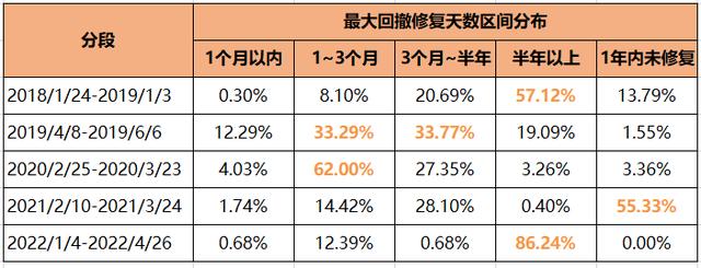 买的基金跌了,该不该卖出去