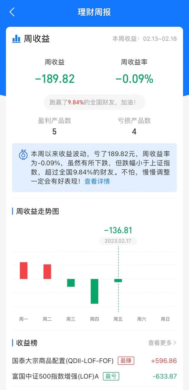 全球资产配置，资产配置与财富自由｜美债、原油齐发力