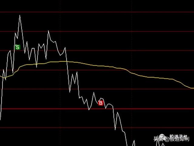 地天板的股票第二天走势，8.31盘面分析及实战操作分享！