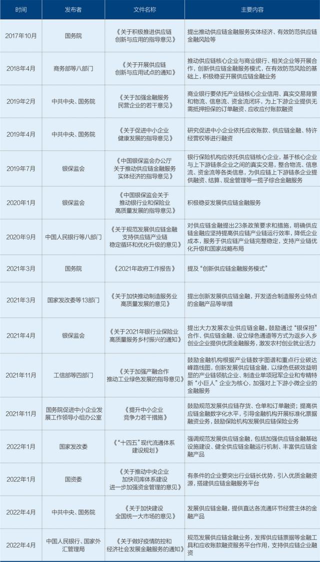 金融保链实录利率连降，数字化加码__金融回源实体经济系列