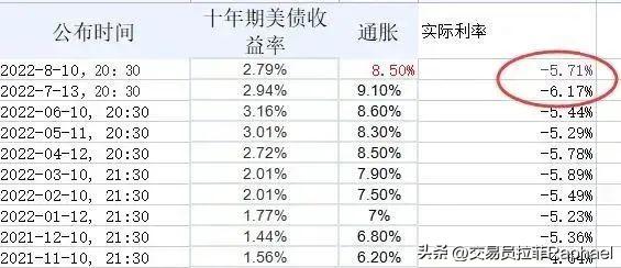 伦敦金k线图详解，伦敦金k线图基础教学