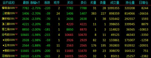 沪期货最新实时行情牛钱网，沪期货最新实时行情317