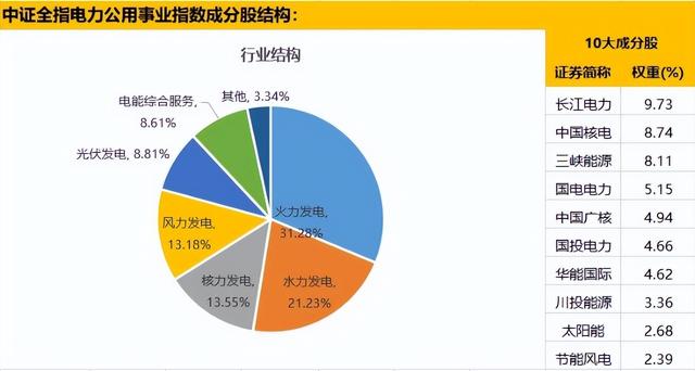 聊一个冷门主题基金怎么样？冷门基金推荐