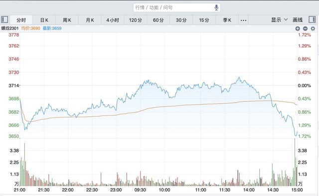 螺纹钢期货2110，空军大哥一路砍杀