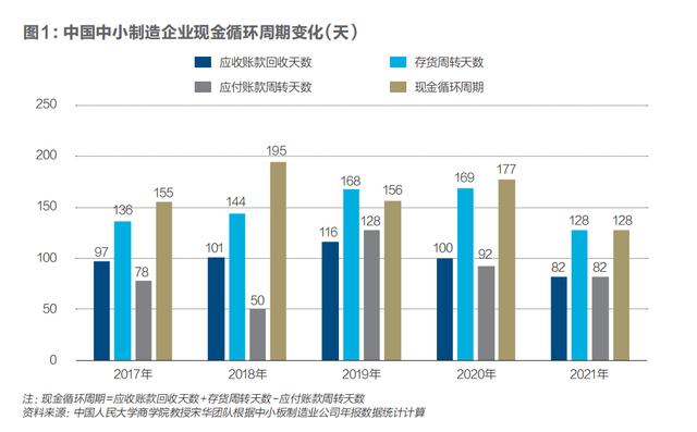 金融保链实录利率连降，数字化加码__金融回源实体经济系列