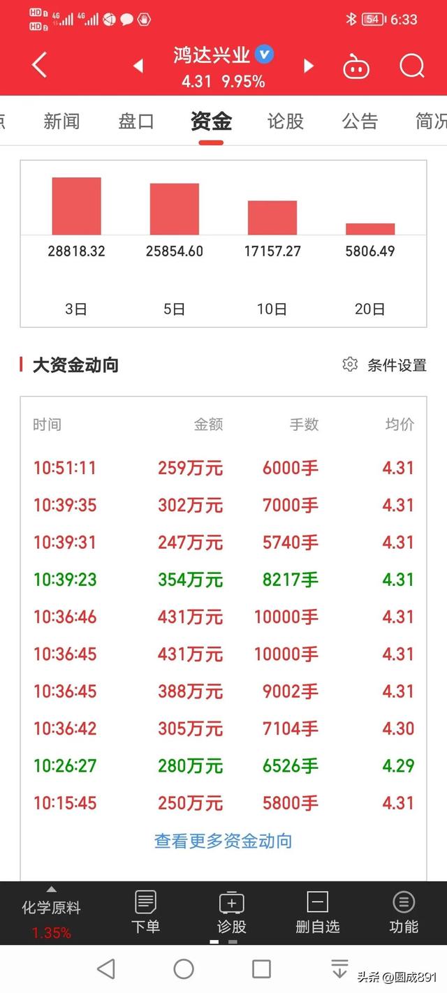 集合竞价选股散户思维，何时能进化？