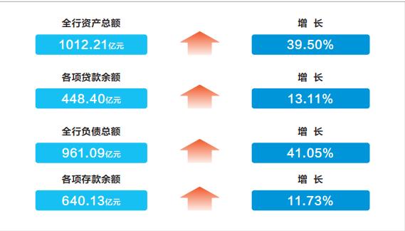 江苏苏宁银行是哪个网贷，江苏苏宁银行-是电商梦灭，是金融梦起_（2021年年报解析）