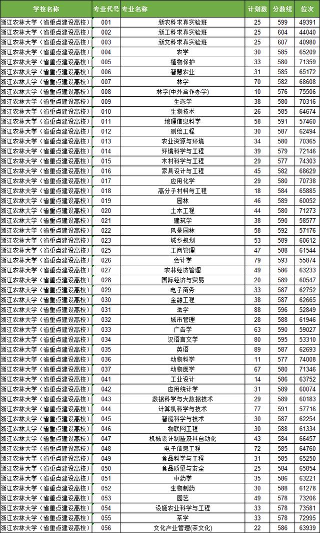 浙江一668分考生，不报985大学选双非高校，别以为是笨实际很聪明