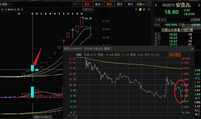 涨乐通，尾盘最后1分钟急涨or急跌对后续股价影响规律研究