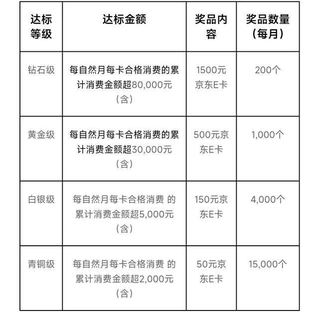 美国运通卡申请条件，招行的“十元风暴”活动叠加美国运通活动，一份消费，双倍收益