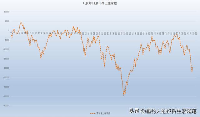 林园持仓，今日持仓股票涨了1.64万，今年累计赚了18.79万（20220920）