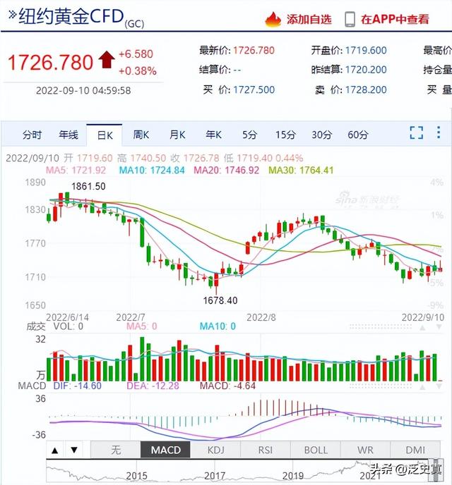 投资银条，投资银条回收价格多少钱一克