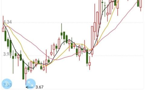 流通值是什么意思啊，流通值和自由流通值区别