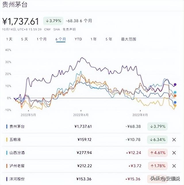 白酒后市怎么走？趋势技术解析