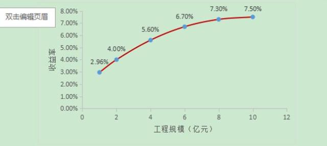 预算包干费是指什么，规模效应与项目收益的关系研究