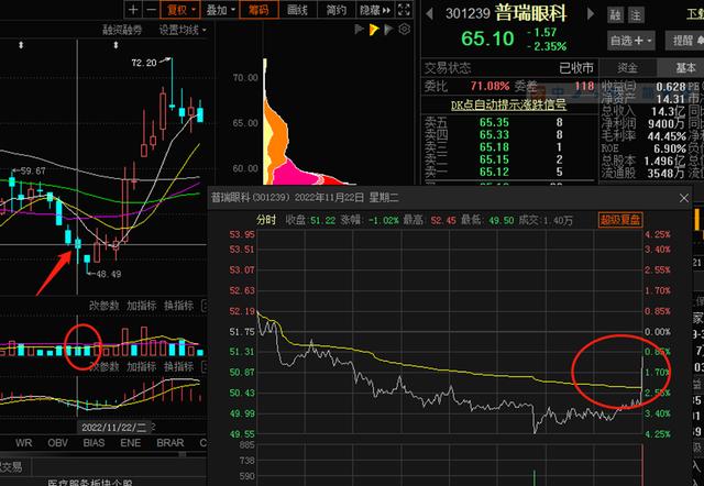 涨乐通，尾盘最后1分钟急涨or急跌对后续股价影响规律研究