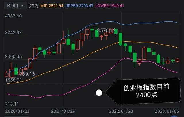 指标股，股市又将套路，2023结构性机会指标股护航，中盘优势股重回C位