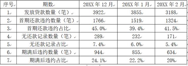 213214是哪家催收，互联网小额贷款公司诉讼催收系列——贷前风控反思"