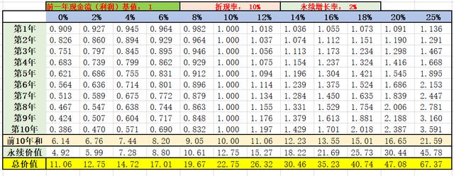 银行复利计算器关于DCF估值方法的一点思考（以兴业银行为例）