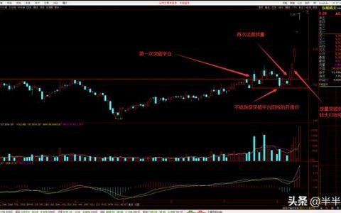 为什么你买入的涨停板第二天一般都会下跌呢