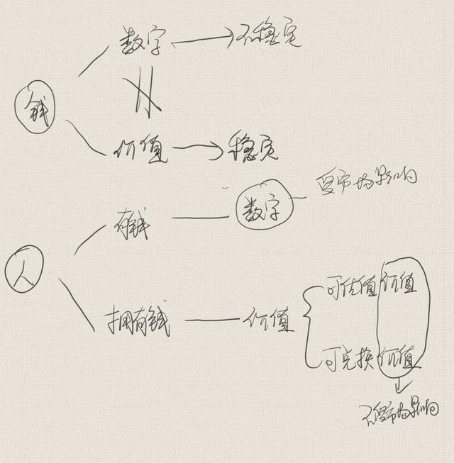 走投无路怎么能搞到钱，不为钱工作的三个月后越来越穷的同时我越来越知道什么能挣钱