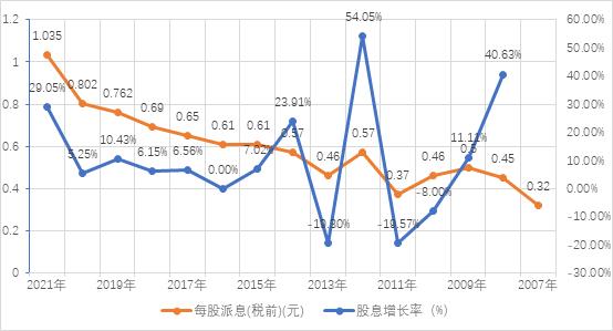 银行复利计算器关于DCF估值方法的一点思考（以兴业银行为例）