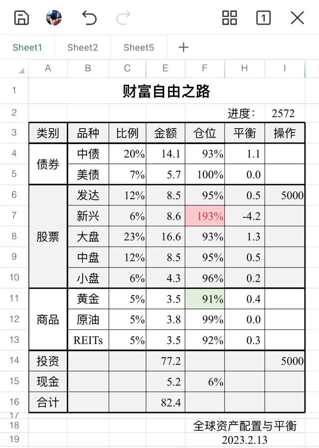 指南基金，2月13日基金操作指南