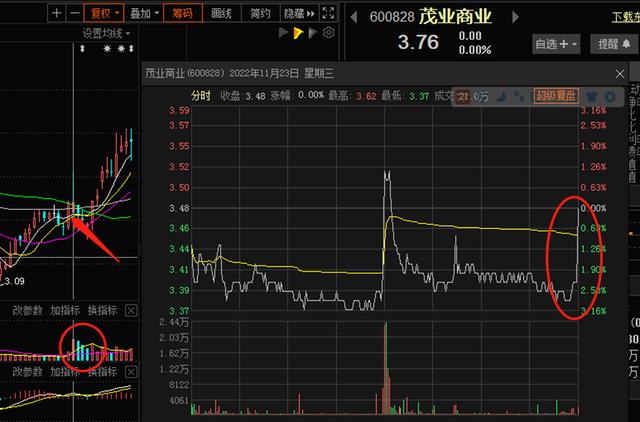 涨乐通，尾盘最后1分钟急涨or急跌对后续股价影响规律研究