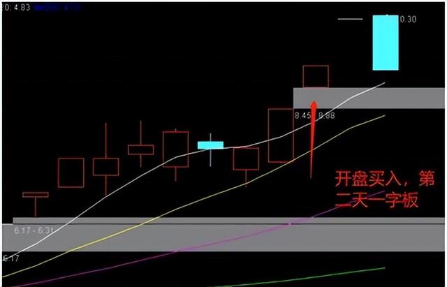 如何筛选出好股票，如何看股票放量还是缩量